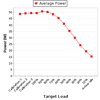 Power details for pwr1