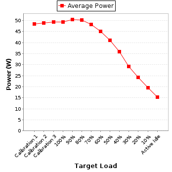 Power details for pwr1