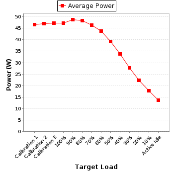 Power details for pwr1