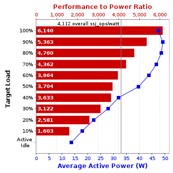 Graph of results