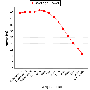 Power details for pwr1