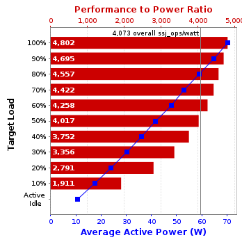 Graph of results