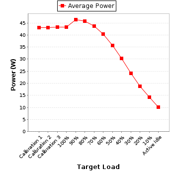 Power details for pwr1