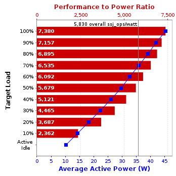 Graph of results