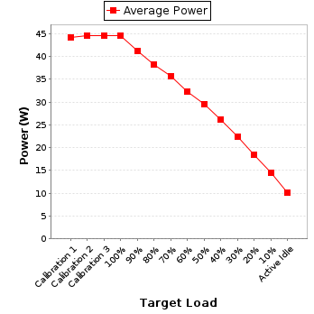 Power details for pwr1