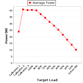 Power details for pwr1