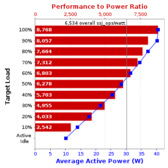 Graph of results