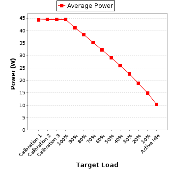 Power details for pwr1