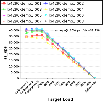 Graph of per-instance results