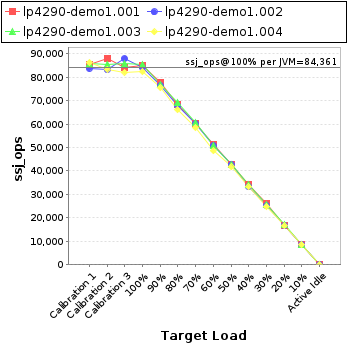 Graph of per-instance results